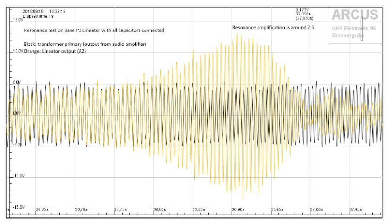 Mirus_Lineator_resonance_test_at_low_load_waveforms_1_f4tlbz.png