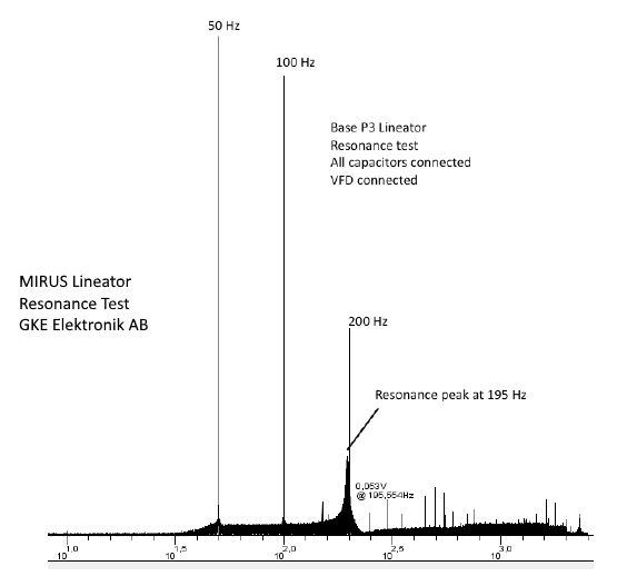 Mirus_Lineator_resonance_test_at_low_load_1_zrgejn.png