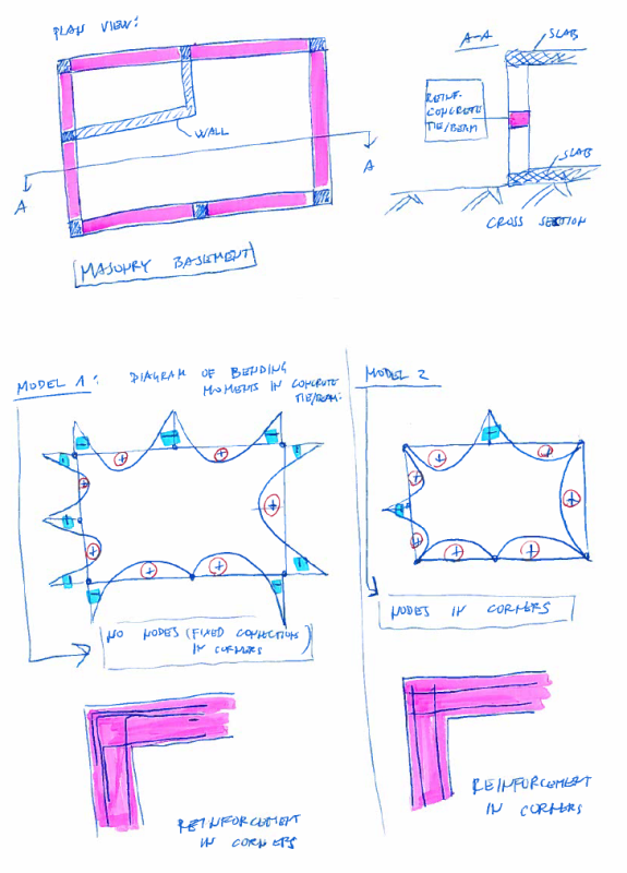 basement_masonry_oqgeow.png