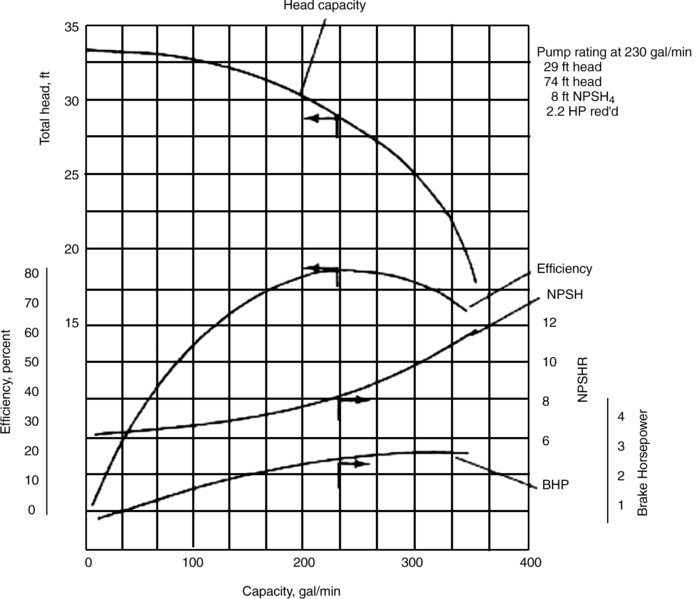 pump_curve_example_sx4mhm.png
