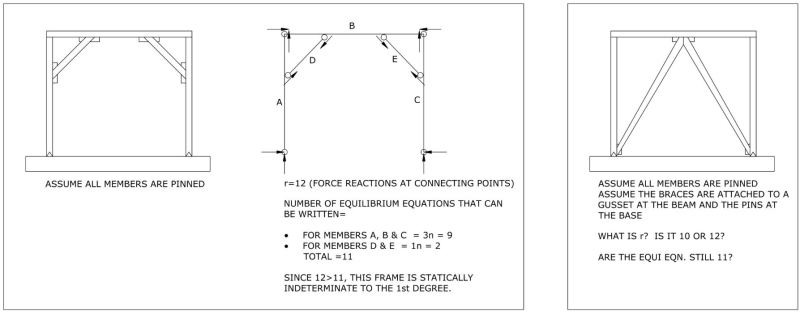 perfect balance vs braced frame