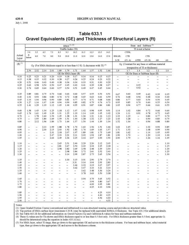 Table_633.1_from_Caltrans_HDM_chp_630_uzh2zt.jpg