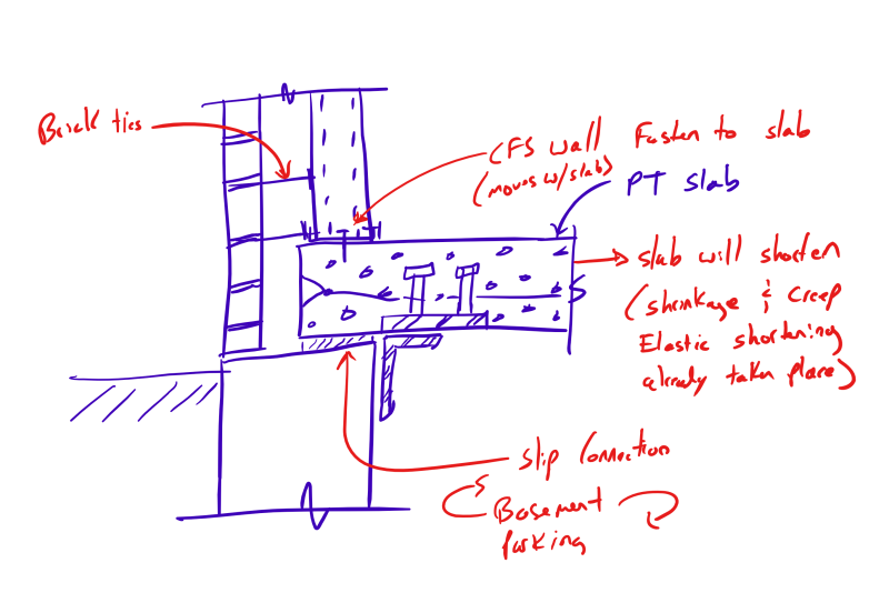 PT_First_Level_Slab_Section_xpcszp.png