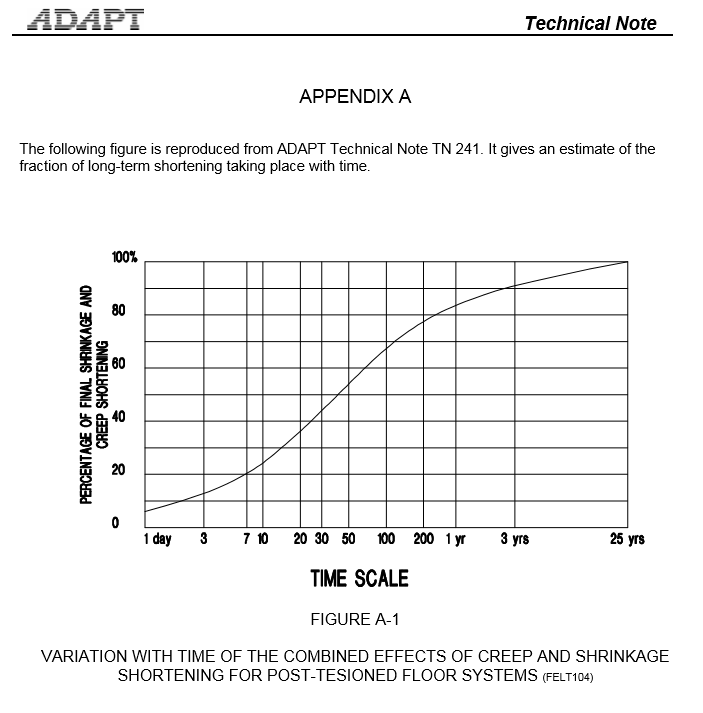 PT_Slab_Shortening_Vs_Time_he0let.png
