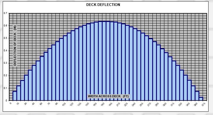 Deck_Shear_deformation_grbh33.jpg