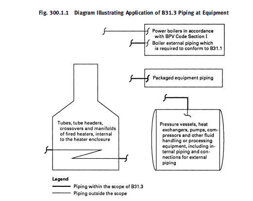 Asme B31 3 Acceptance Criteria Chart