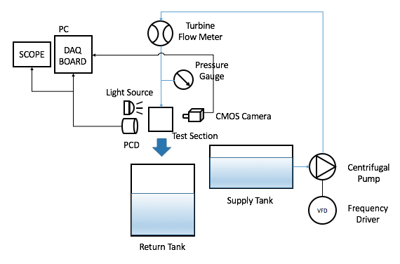 experimentaldiagram_121316_hc3nbs.png