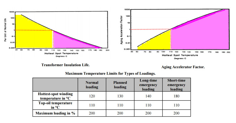 Transformer_Insulation_Life_Aging_Acceleration_ddllri.jpg