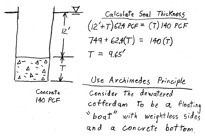 Cofferdam_Seal_Thickness_e6hu0c.png
