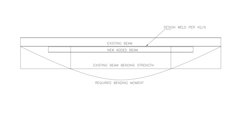 added_beam_sg4phm.jpg