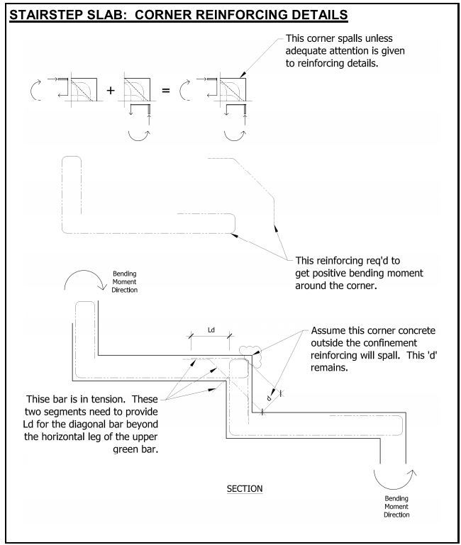 Concrete Slab On Grade Detail