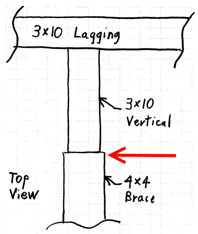 Braced_Excavation_d2slle.png