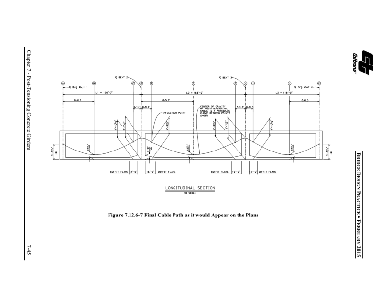 Caltrans Standard Detail Drawings