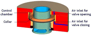 smallvalve_ntlqpm.gif