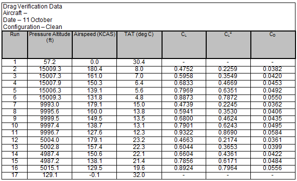 Data_whtn85.png
