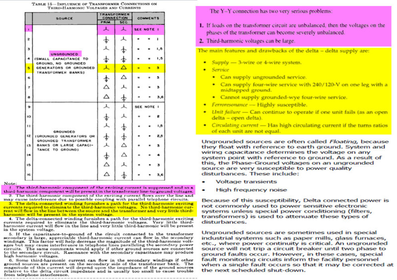 Is there any advantage to ungrounded wye wye power systems? Ungrounded