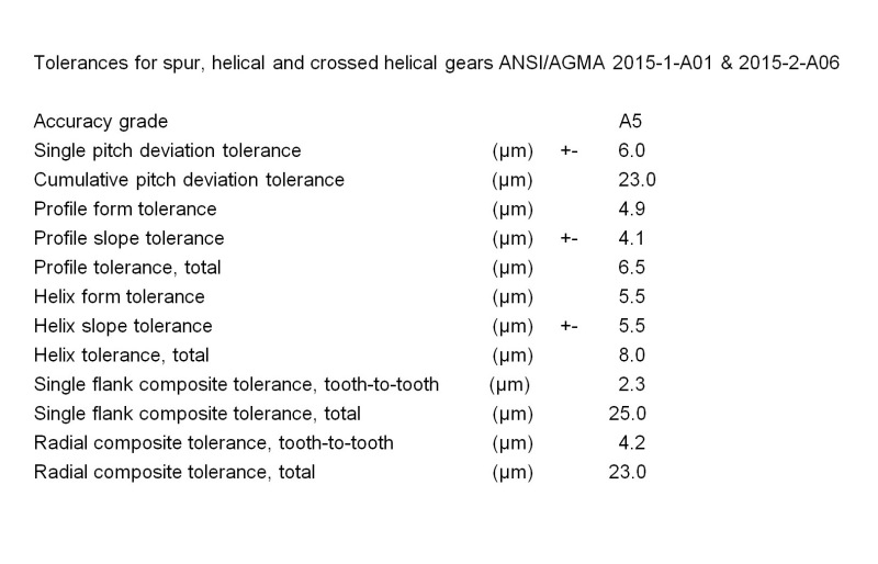 AGMA 2015-1-A01 PDF