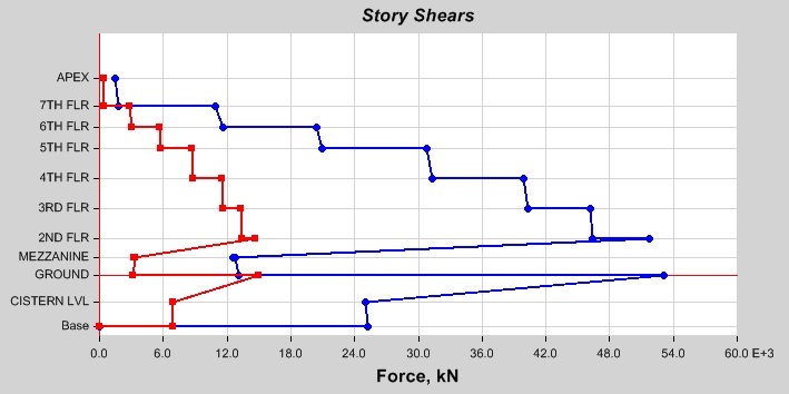 Story_Shear_SPECX_mtuoso.jpg