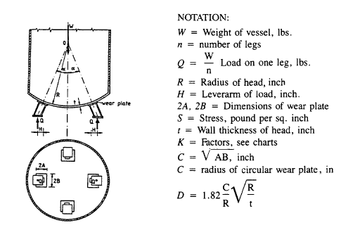 mechanical engineering m Support  Boiler Pressure Leg Small Vessel  Vertical Design