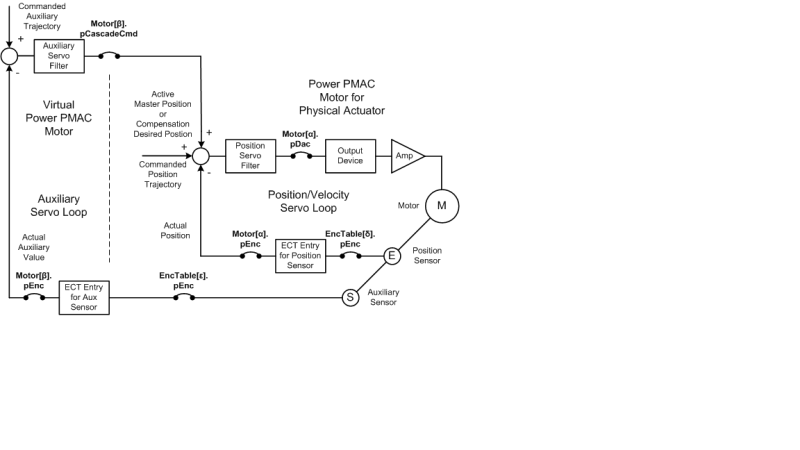 Cascaded_Loops_Block_Diagram_Picture_eq1rll.png