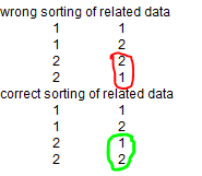 relatedsorting_pdofax.png
