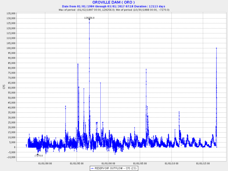 Oroville_23_sqtzff.png