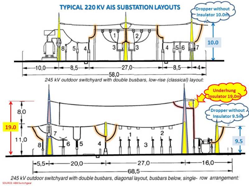 220_kV_AIS_Substation_Layout_givono.jpg