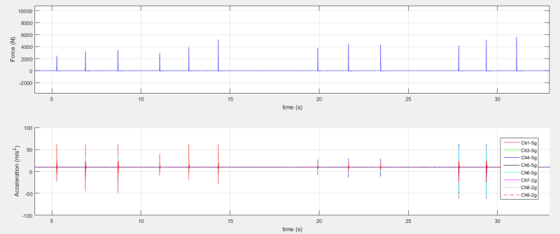 Force_Acceleration_All_impacts_hhkd7f.png