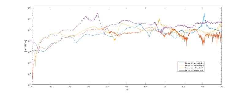 Accelerance_Functions_rffayp.png