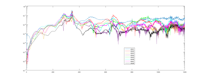 accelerances_for_all_channels_for_impact_at_left_end_side_kf3awo.png