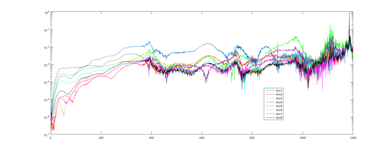accelerances_for_all_channels_for_impact_at_railhead_at_right_end_side_fhgb7v.png