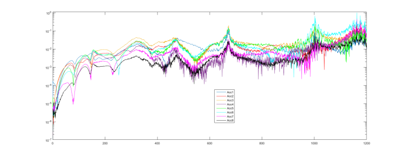 accelerances_for_all_channels_for_impact_at_railhead_at_left_end_side_xuxlwu.png