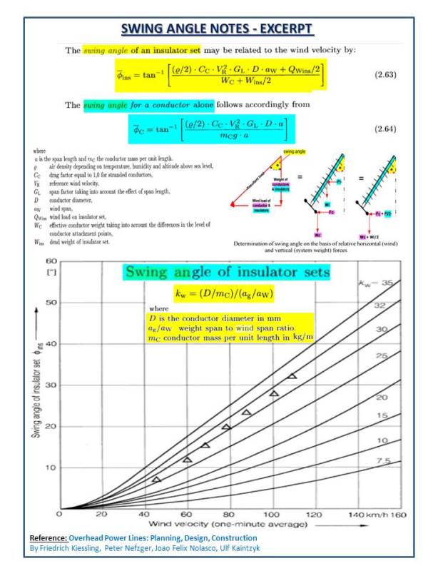 Swing_Equation_Graph_rqcrbt.jpg
