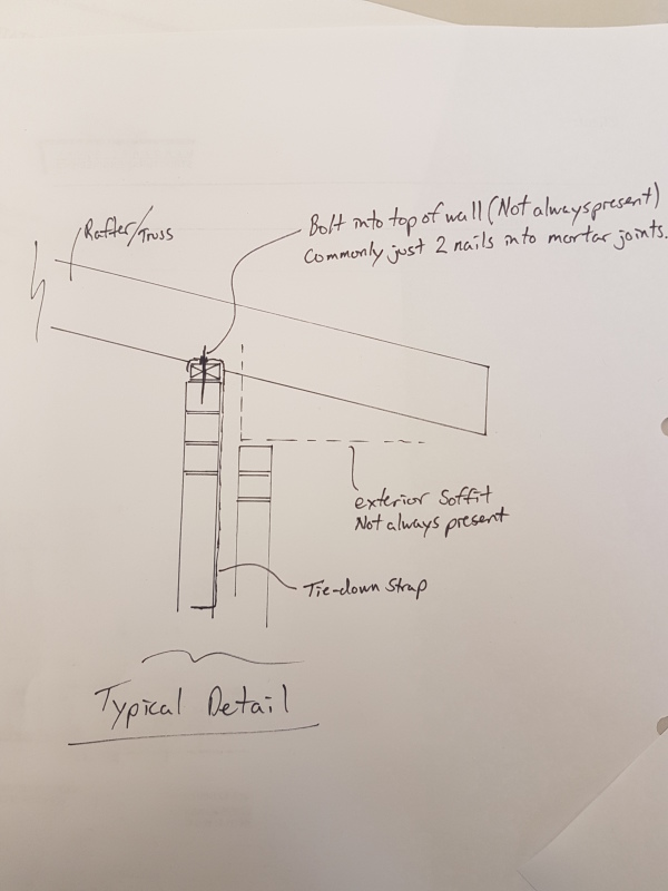 Fixing to Top of Unreinforced Masonry Wall Structural engineering