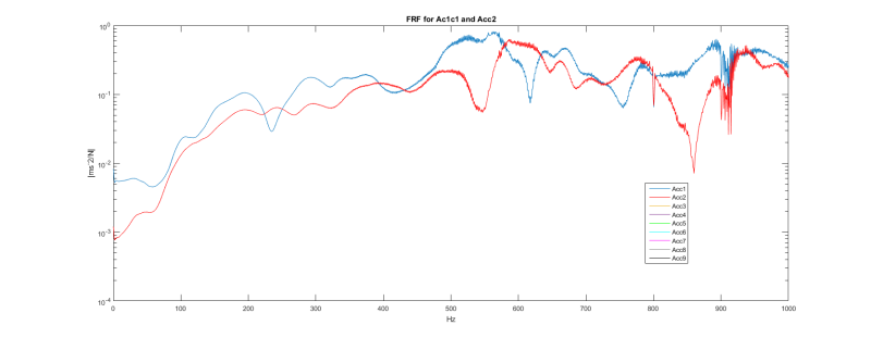 FRF_Detrended_Data_UnfAc1Ac2_kzxpcg.png