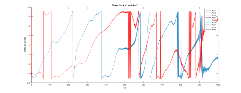 PhaseUNiflteredAc1Ac2_lcfxhm.png