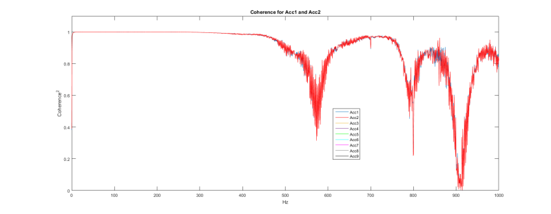 CoherenceAc1Ac2_xwh7s6.png