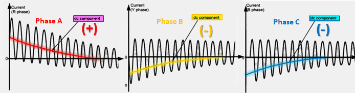 3_Phase_Asymmetric_Visualization_ddurvr.jpg