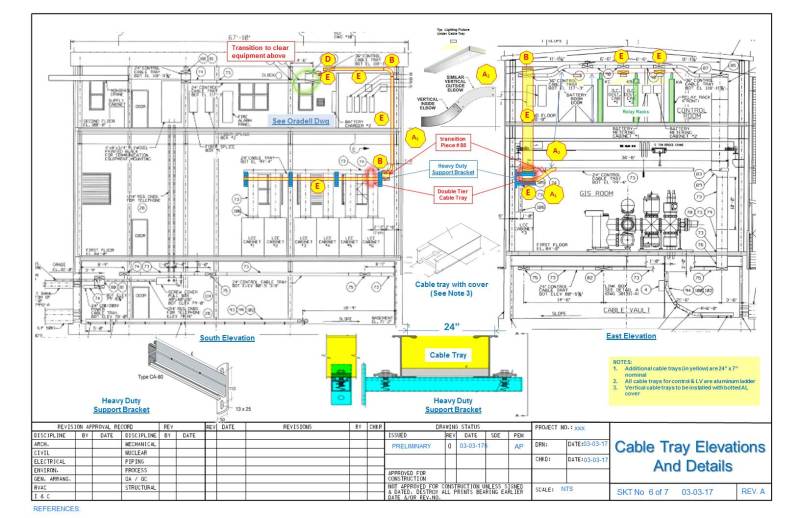 bus ring breaker 3 Electric 66 Building GIS kV Control  power above  room