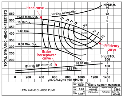 pump_curve_elecha.jpg