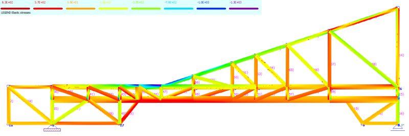 Truss_21A_-Beam_Stresses_z8walt.png