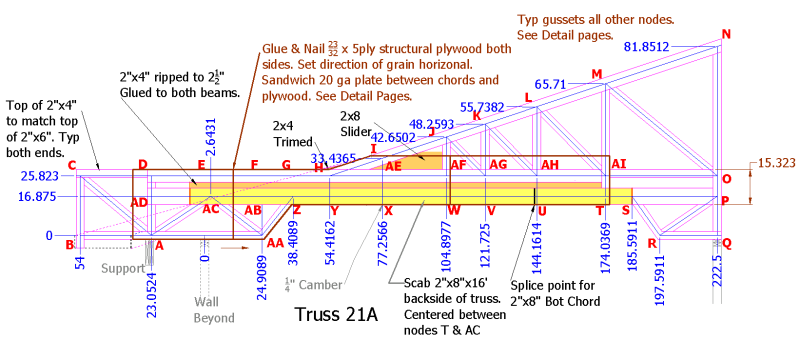 Truss_21A_-Fabrication_k9oic7.png