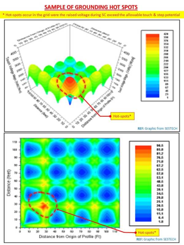 Hospot_Sample_-_Grounding_Plots_xb2vfk.jpg