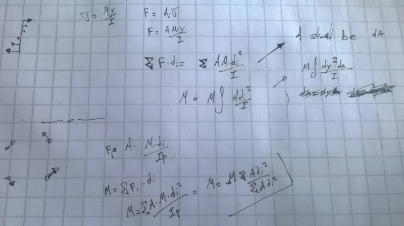 solved_gaudri.jpg
