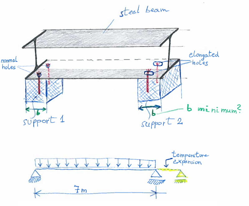 Steel Beams For Load Bearing Walls