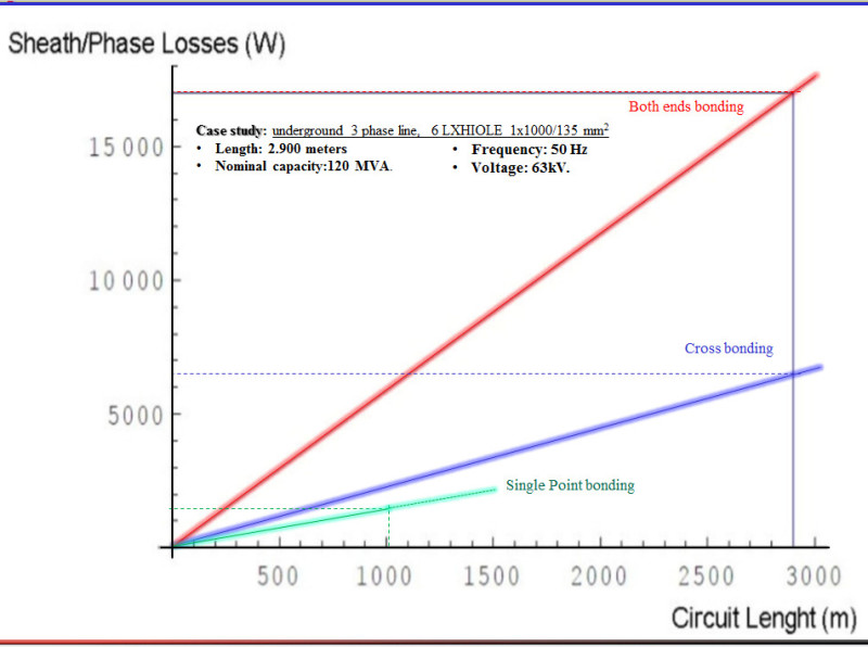 Cable_Sheath_Losses_zafczt.jpg
