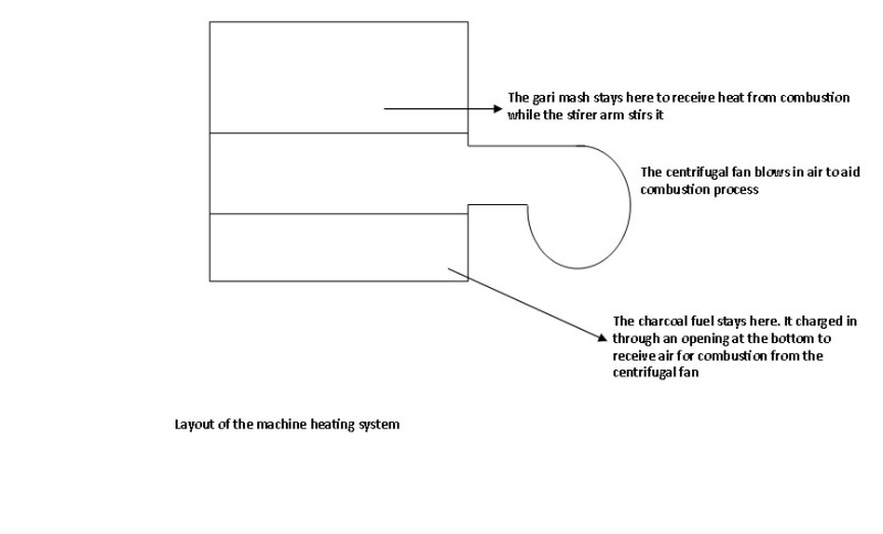 Gari_fryer_heating_system_kqpngb.jpg