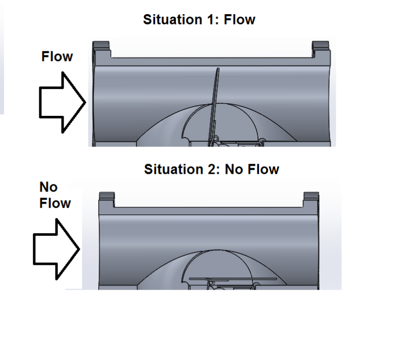 Flow_Situations_qdhzzs.png