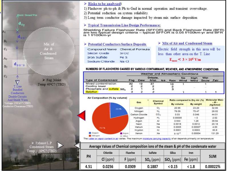 T_Line_Pollution_Contamination_Assessment_dhdcmi.jpg