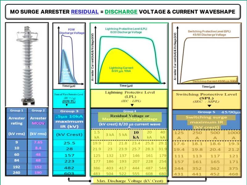 SA_Residual_-_Discharge_Voltage_otrzg6.jpg